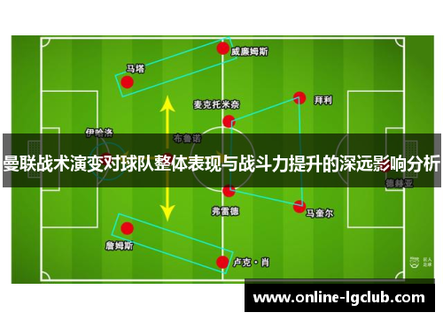 曼联战术演变对球队整体表现与战斗力提升的深远影响分析 曼联战术演变对球队整体表现与战斗力提升的深远影响分析