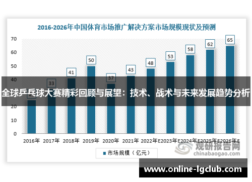 全球乒乓球大赛精彩回顾与展望：技术、战术与未来发展趋势分析