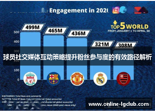 球员社交媒体互动策略提升粉丝参与度的有效路径解析