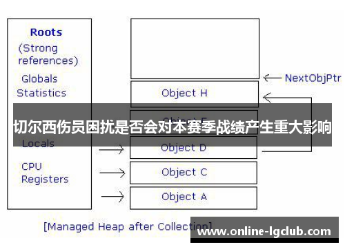 切尔西伤员困扰是否会对本赛季战绩产生重大影响 切尔西伤员困扰是否会对本赛季战绩产生重大影响
