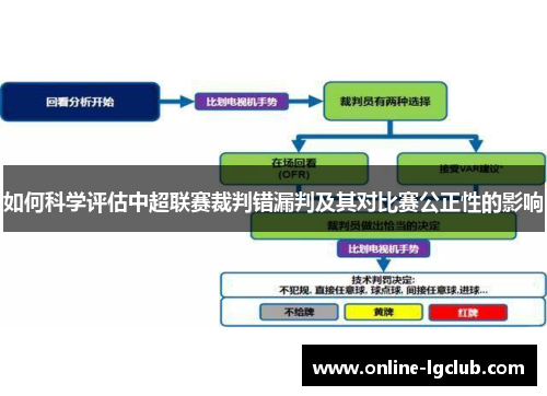 如何科学评估中超联赛裁判错漏判及其对比赛公正性的影响