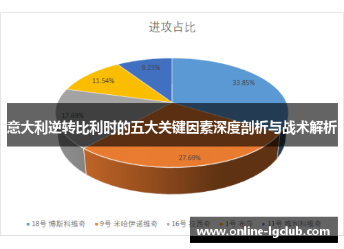 意大利逆转比利时的五大关键因素深度剖析与战术解析