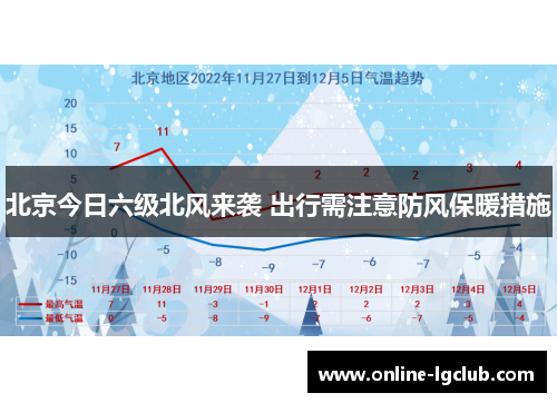 北京今日六级北风来袭 出行需注意防风保暖措施 北京今日六级北风来袭 出行需注意防风保暖措施