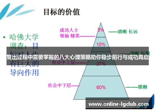 复出过程中需要掌握的八大心理策略助你稳步前行与成功再启 复出过程中需要掌握的八大心理策略助你稳步前行与成功再启