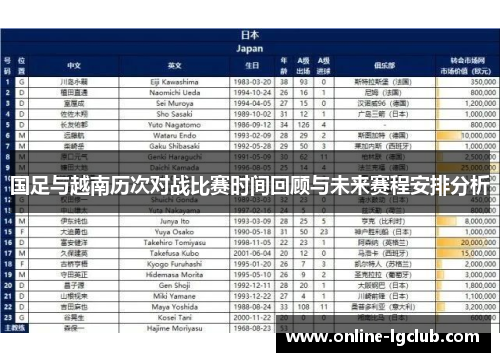 国足与越南历次对战比赛时间回顾与未来赛程安排分析 国足与越南历次对战比赛时间回顾与未来赛程安排分析