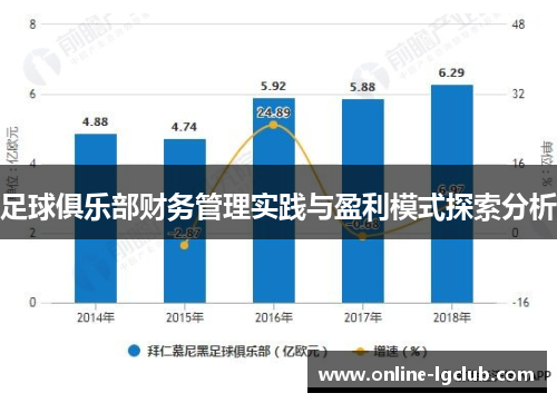 足球俱乐部财务管理实践与盈利模式探索分析