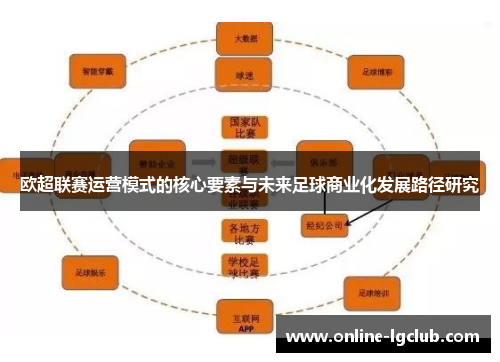 欧超联赛运营模式的核心要素与未来足球商业化发展路径研究