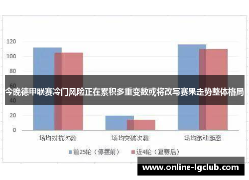 今晚德甲联赛冷门风险正在累积多重变数或将改写赛果走势整体格局 今晚德甲联赛冷门风险正在累积多重变数或将改写赛果走势整体格局