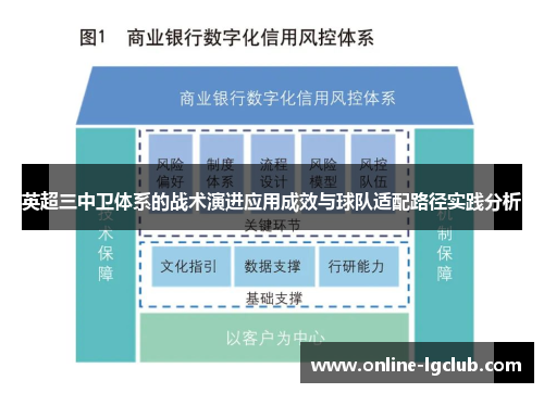 英超三中卫体系的战术演进应用成效与球队适配路径实践分析 英超三中卫体系的战术演进应用成效与球队适配路径实践分析