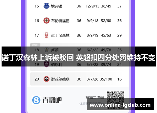 诺丁汉森林上诉被驳回 英超扣四分处罚维持不变 诺丁汉森林上诉被驳回 英超扣四分处罚维持不变